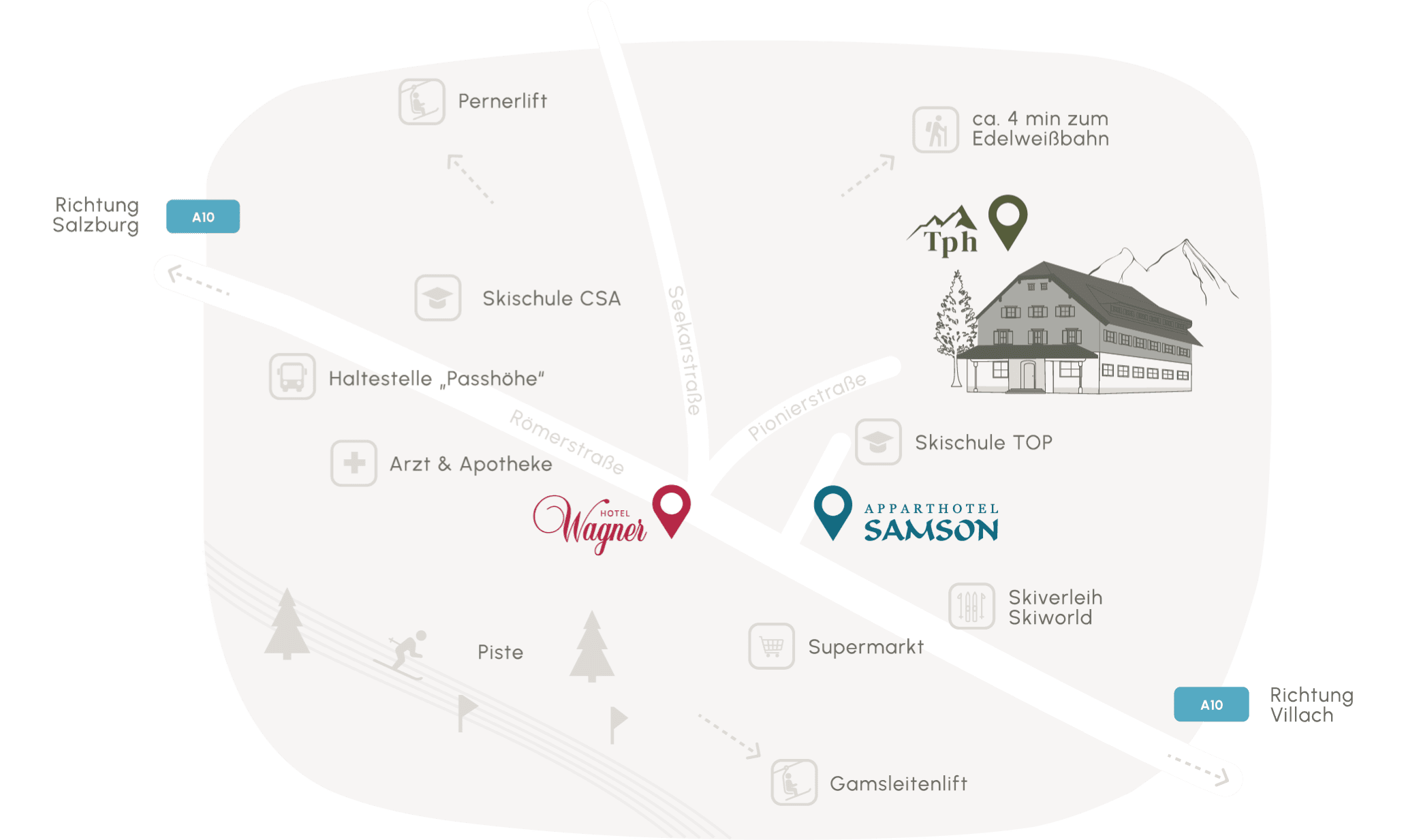 Wagner Hotels in Obertauern direkt an der Piste